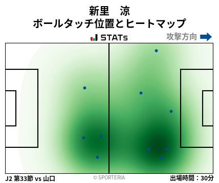ヒートマップ - 新里　涼