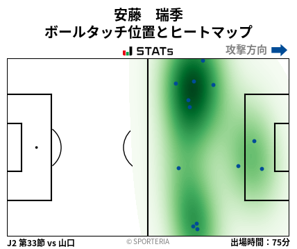 ヒートマップ - 安藤　瑞季