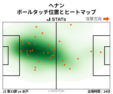 ヒートマップ - ヘナン