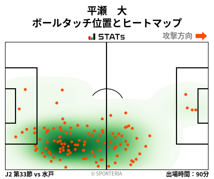 ヒートマップ - 平瀬　大