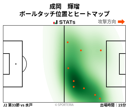 ヒートマップ - 成岡　輝瑠