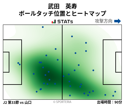 ヒートマップ - 武田　英寿