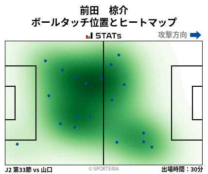ヒートマップ - 前田　椋介