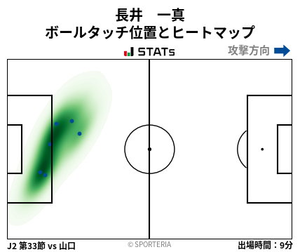 ヒートマップ - 長井　一真