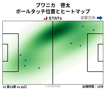 ヒートマップ - ブワニカ　啓太