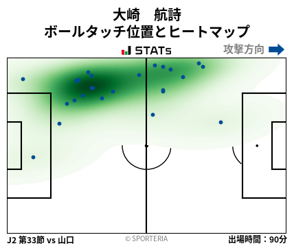 ヒートマップ - 大崎　航詩