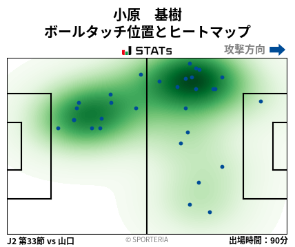 ヒートマップ - 小原　基樹