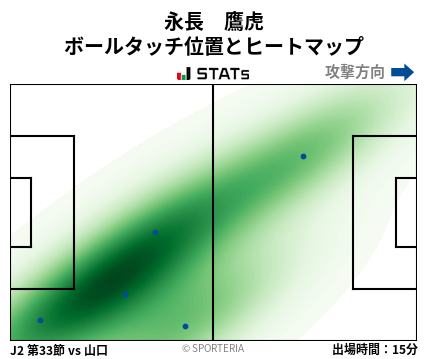 ヒートマップ - 永長　鷹虎