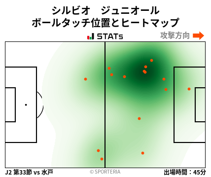 ヒートマップ - シルビオ　ジュニオール
