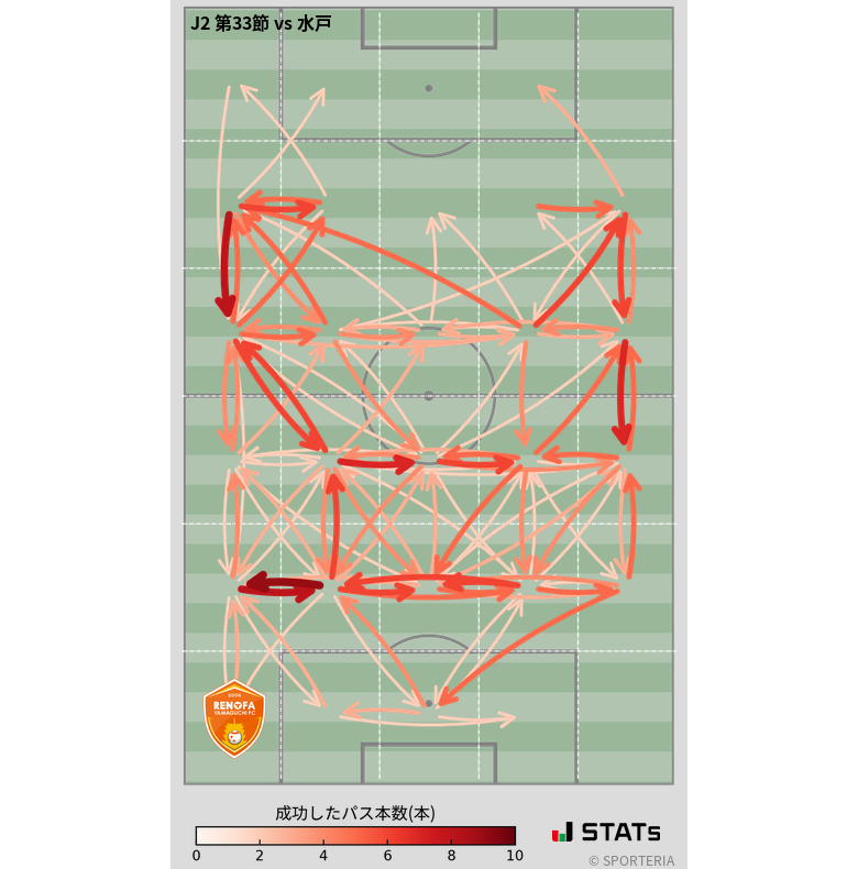 エリア間パス図