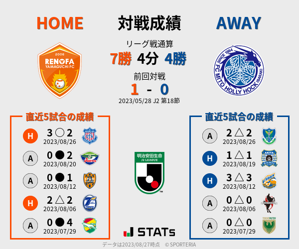 前節までの対戦成績