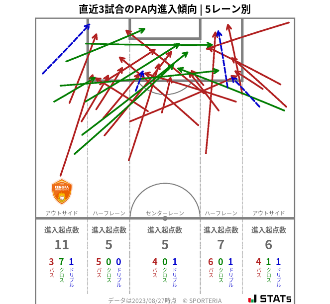 PA内への進入傾向