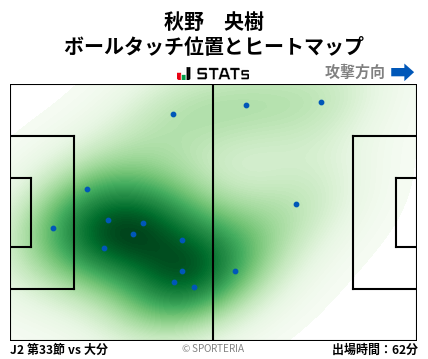 ヒートマップ - 秋野　央樹