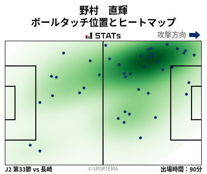ヒートマップ - 野村　直輝