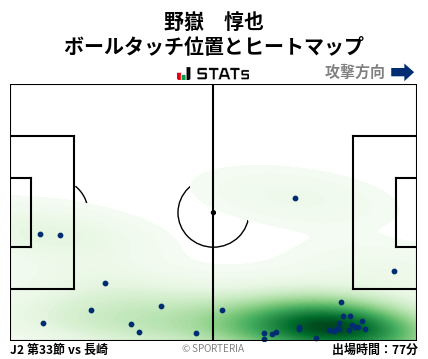 ヒートマップ - 野嶽　惇也