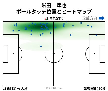 ヒートマップ - 米田　隼也