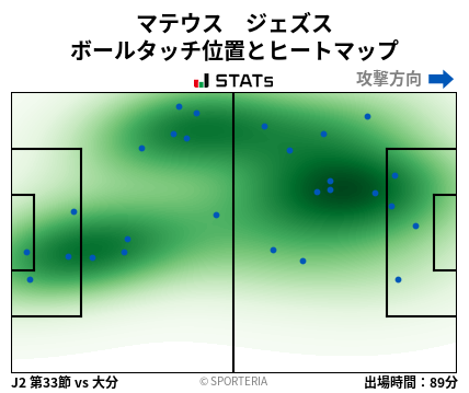 ヒートマップ - マテウス　ジェズス