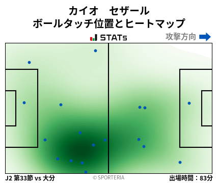 ヒートマップ - カイオ　セザール