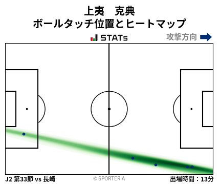 ヒートマップ - 上夷　克典