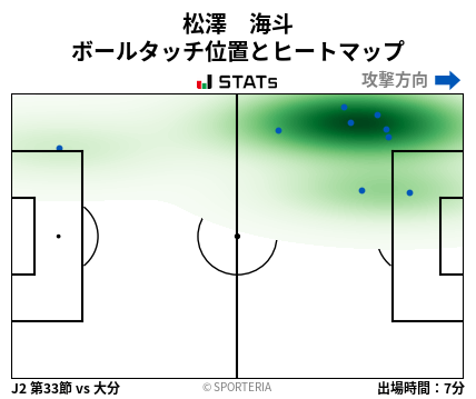 ヒートマップ - 松澤　海斗