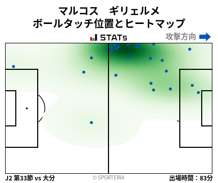 ヒートマップ - マルコス　ギリェルメ