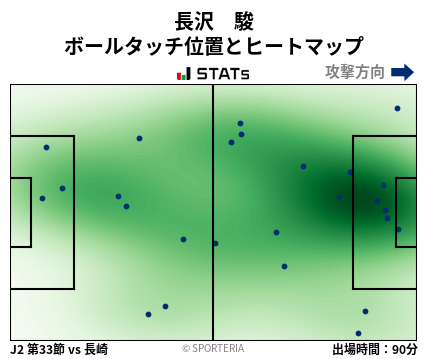 ヒートマップ - 長沢　駿