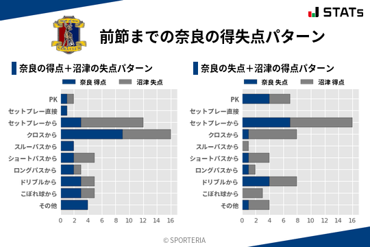 得失点パターン