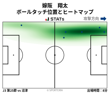 ヒートマップ - 嫁阪　翔太