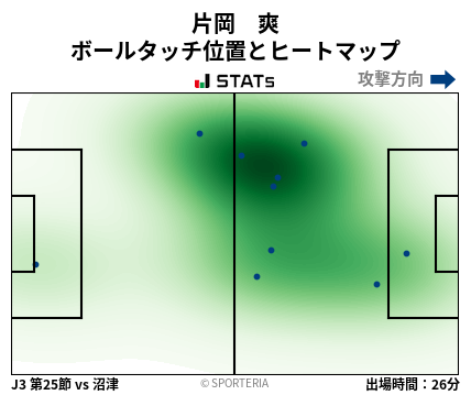 ヒートマップ - 片岡　爽