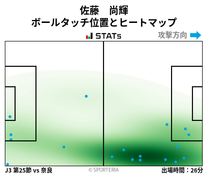 ヒートマップ - 佐藤　尚輝