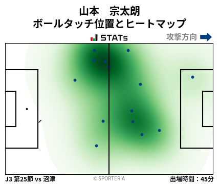 ヒートマップ - 山本　宗太朗