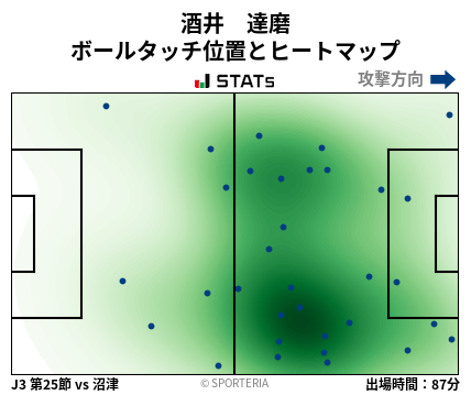 ヒートマップ - 酒井　達磨