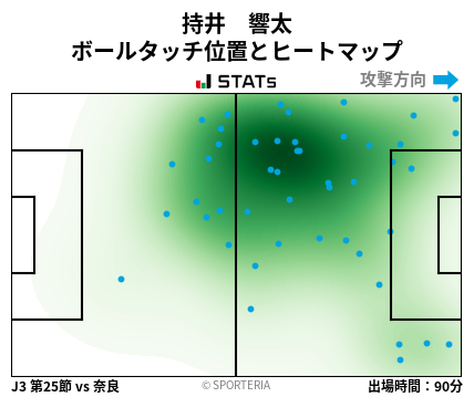 ヒートマップ - 持井　響太