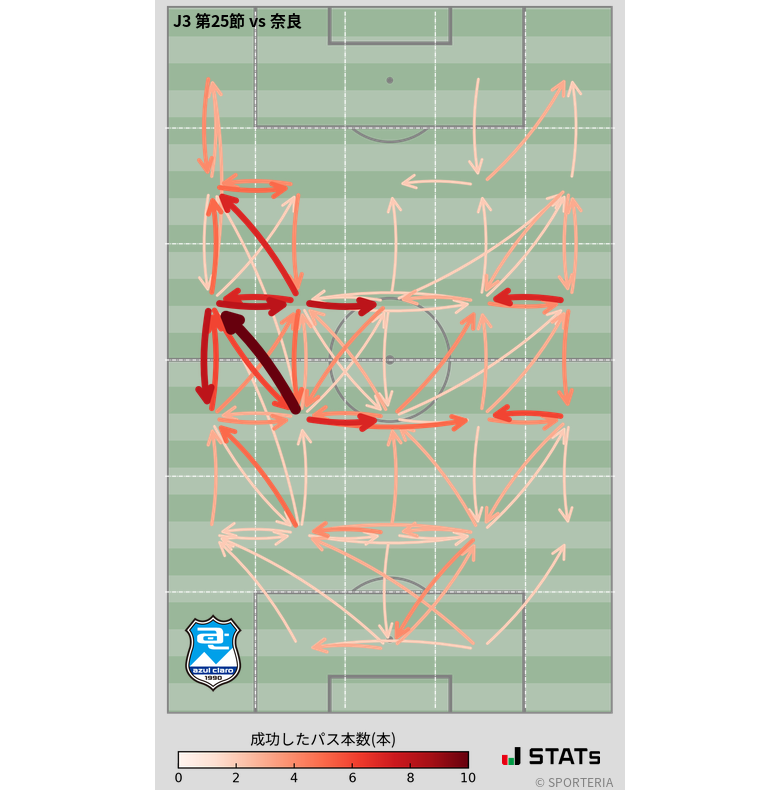 エリア間パス図