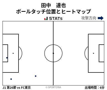 ヒートマップ - 田中　達也