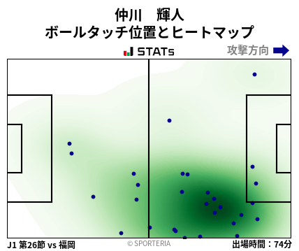 ヒートマップ - 仲川　輝人