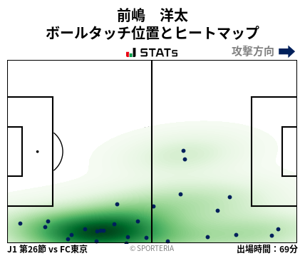 ヒートマップ - 前嶋　洋太