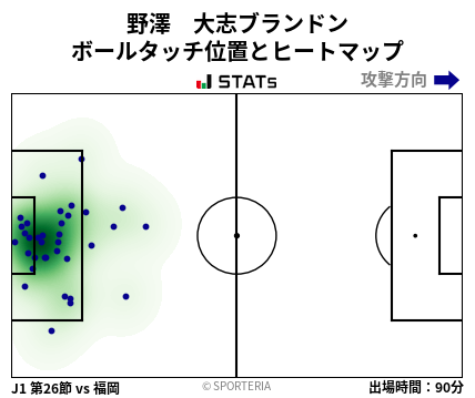 ヒートマップ - 野澤　大志ブランドン