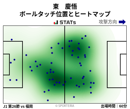 ヒートマップ - 東　慶悟