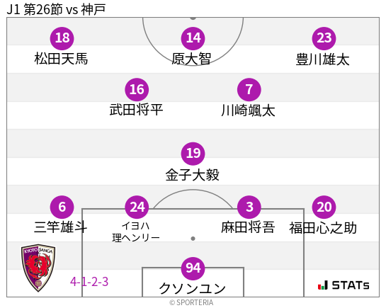 フォーメーション図