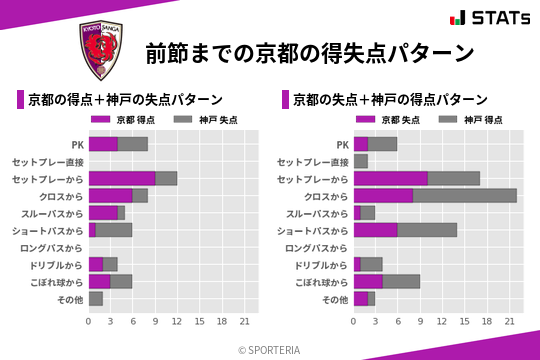 得失点パターン