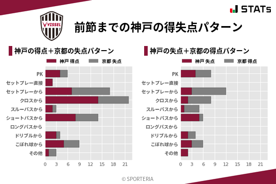 得失点パターン