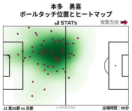 ヒートマップ - 本多　勇喜
