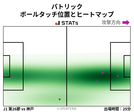 ヒートマップ - パトリック