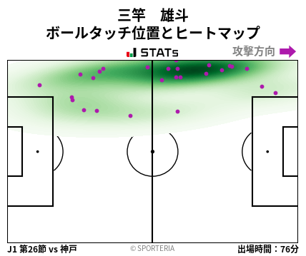 ヒートマップ - 三竿　雄斗