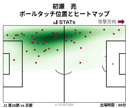ヒートマップ - 初瀬　亮
