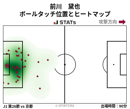 ヒートマップ - 前川　黛也