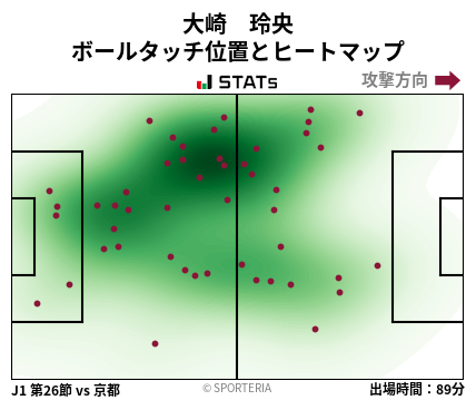 ヒートマップ - 大崎　玲央