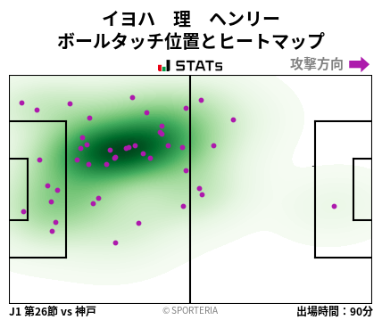 ヒートマップ - イヨハ　理　ヘンリー