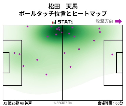 ヒートマップ - 松田　天馬